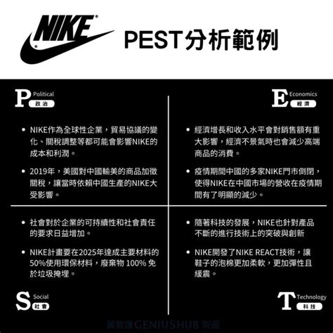 環境分析怎麼做|4步學會PEST 分析怎麼寫！Apple、Nike、麥當。